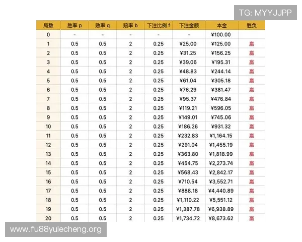 百家乐对打实际操作经验总结，帮你快速提高胜率